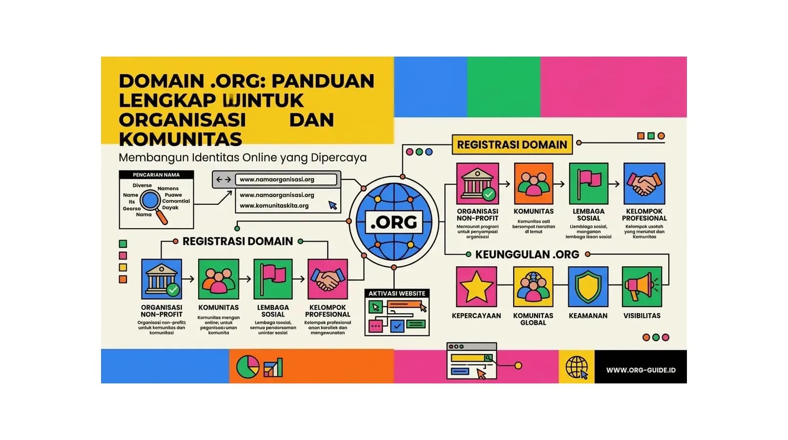 Domain .org: Panduan Lengkap untuk Organisasi dan Komunitas