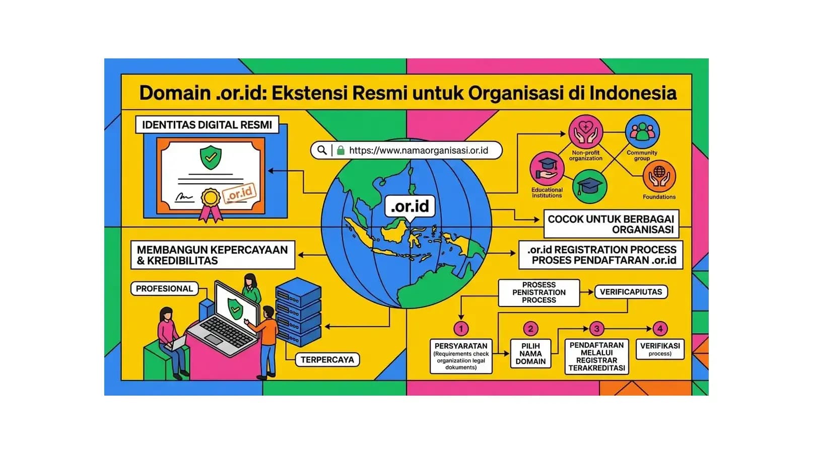 Domain .or.id: Ekstensi Resmi untuk Organisasi di Indonesia