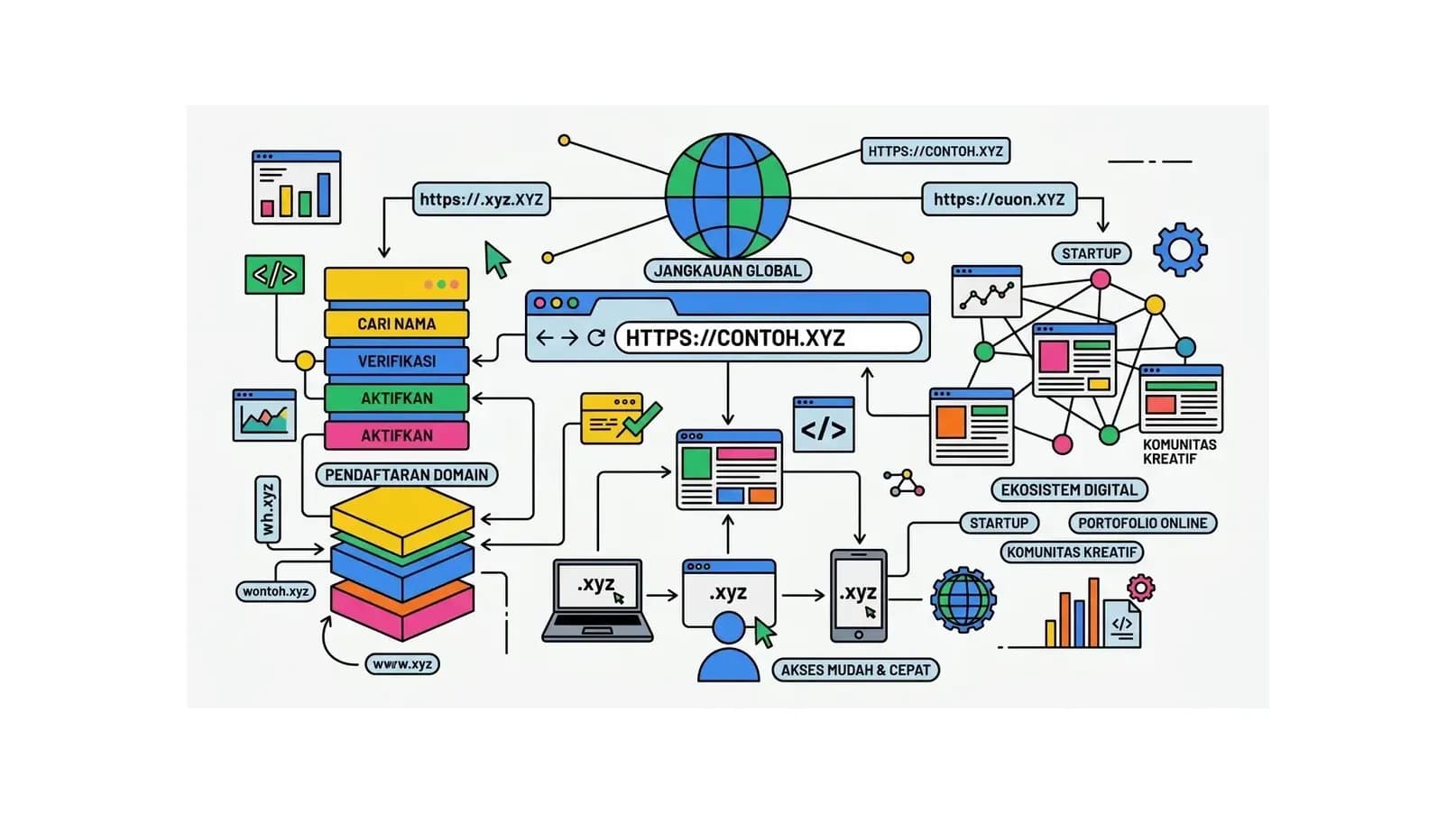 Domain .xyz: Ekstensi Modern untuk Generasi Digital