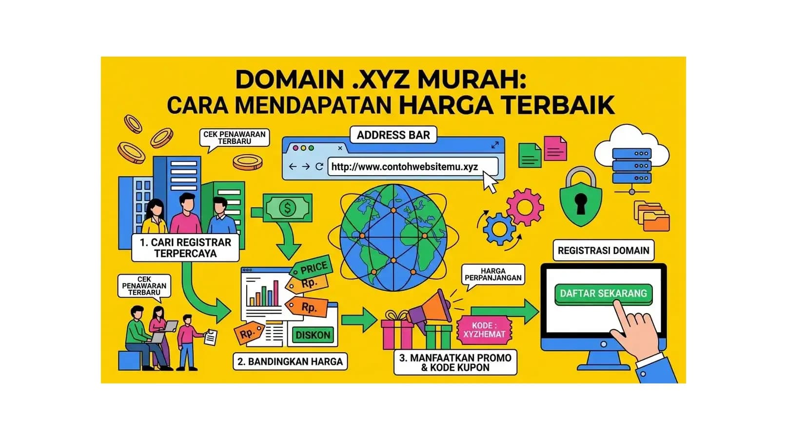 Domain .xyz Murah: Cara Mendapatkan Harga Terbaik