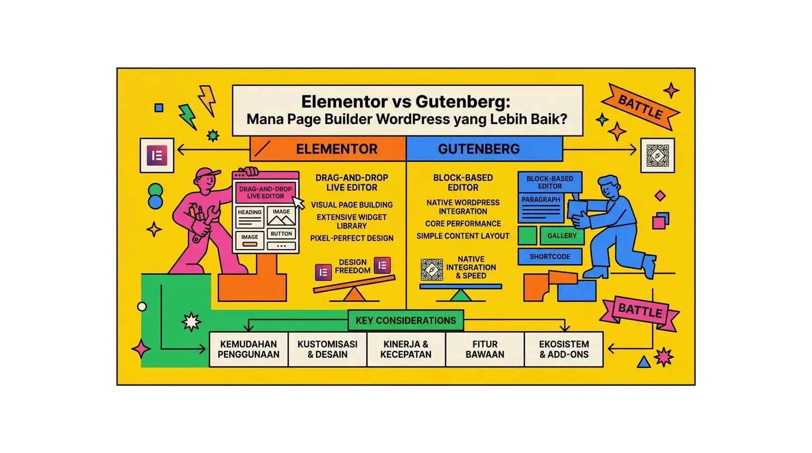 Elementor vs Gutenberg: Mana Page Builder WordPress yang Lebih Baik?