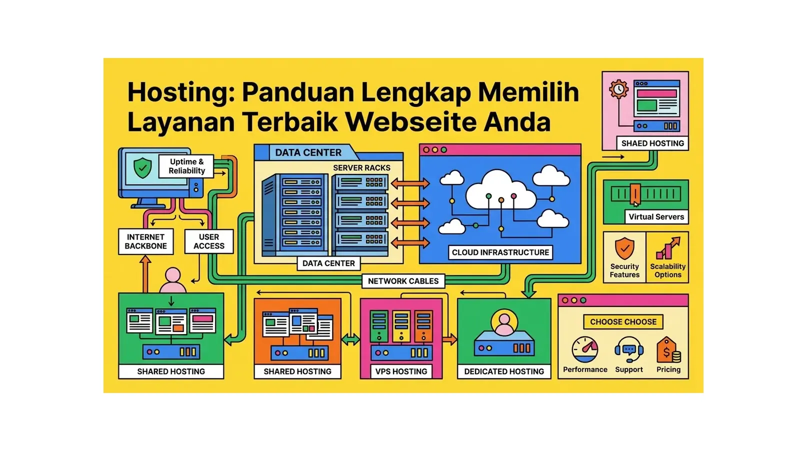 Hosting: Panduan Lengkap Memilih Layanan Terbaik Website Anda