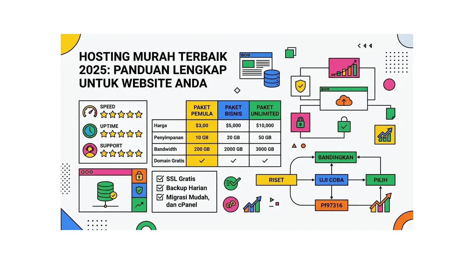 Hosting Murah Terbaik 2026: Panduan Lengkap untuk Website Anda