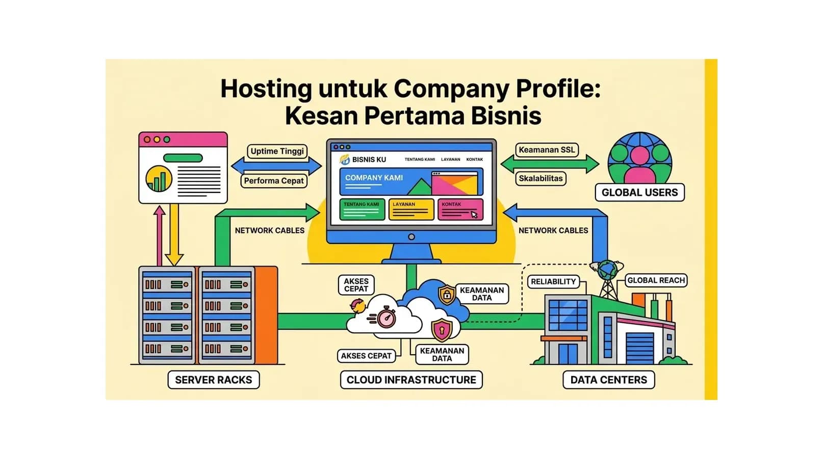 Hosting untuk Company Profile: Kesan Pertama Bisnis
