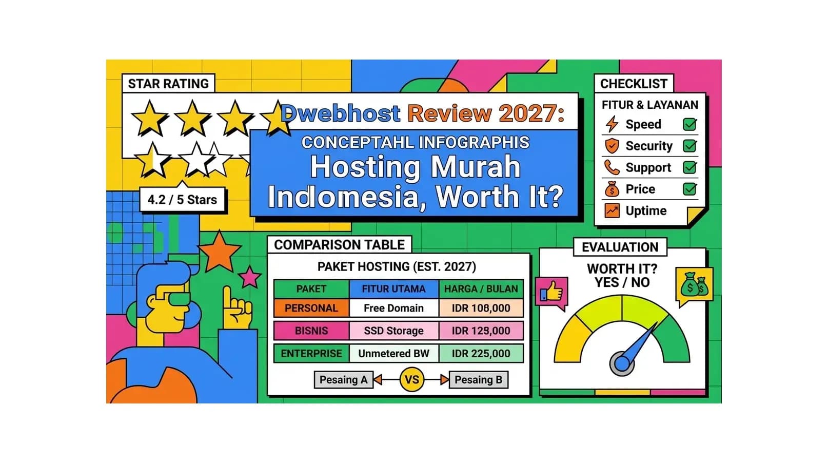 IDwebhost Review 2026: Hosting Murah Indonesia, Worth It?
