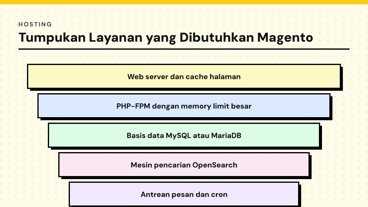 Magento Hosting: Spesifikasi Server yang Dibutuhkan