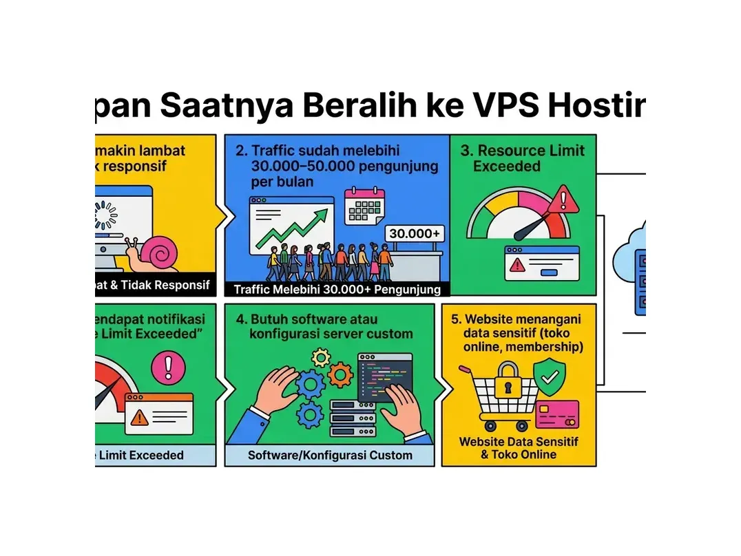 apa itu vps hosting