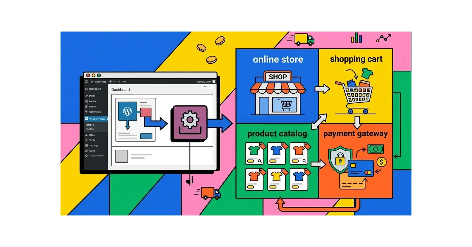 Cara Install WooCommerce di WordPress: Panduan Toko Online 2026