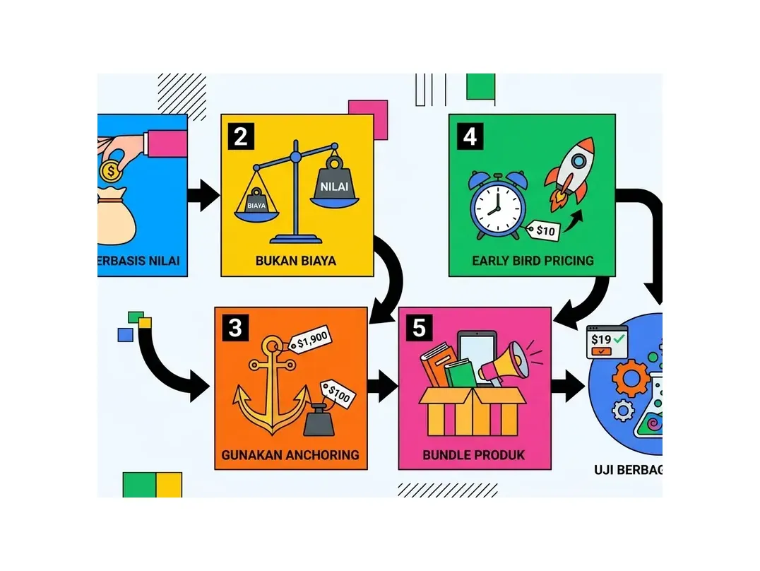 cara jual produk digital