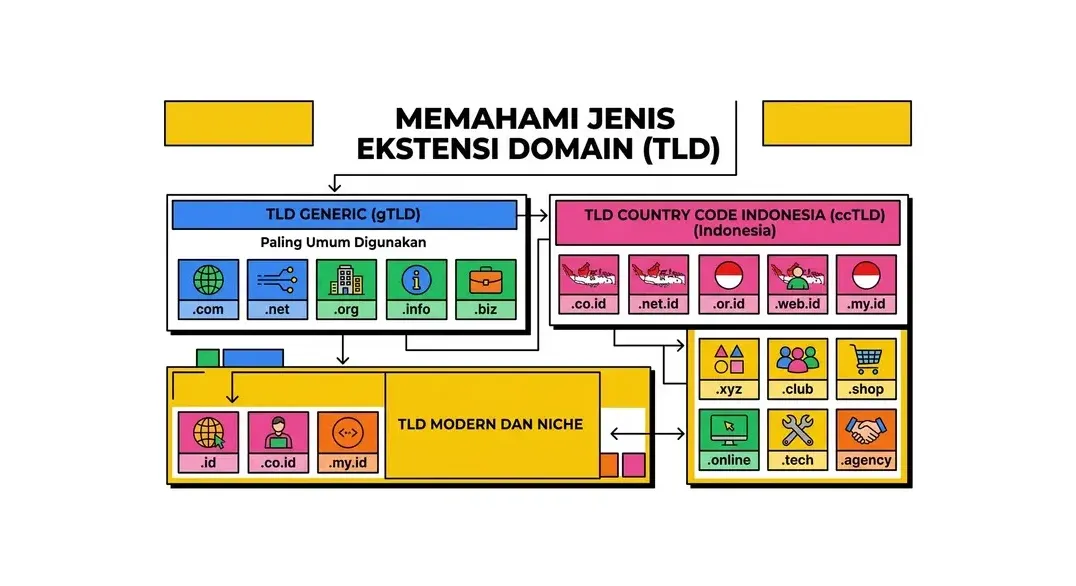 cara membeli domain