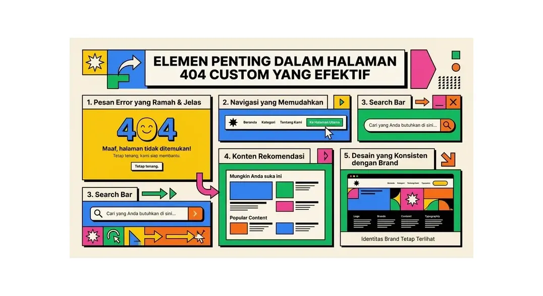 cara membuat halaman 404 custom