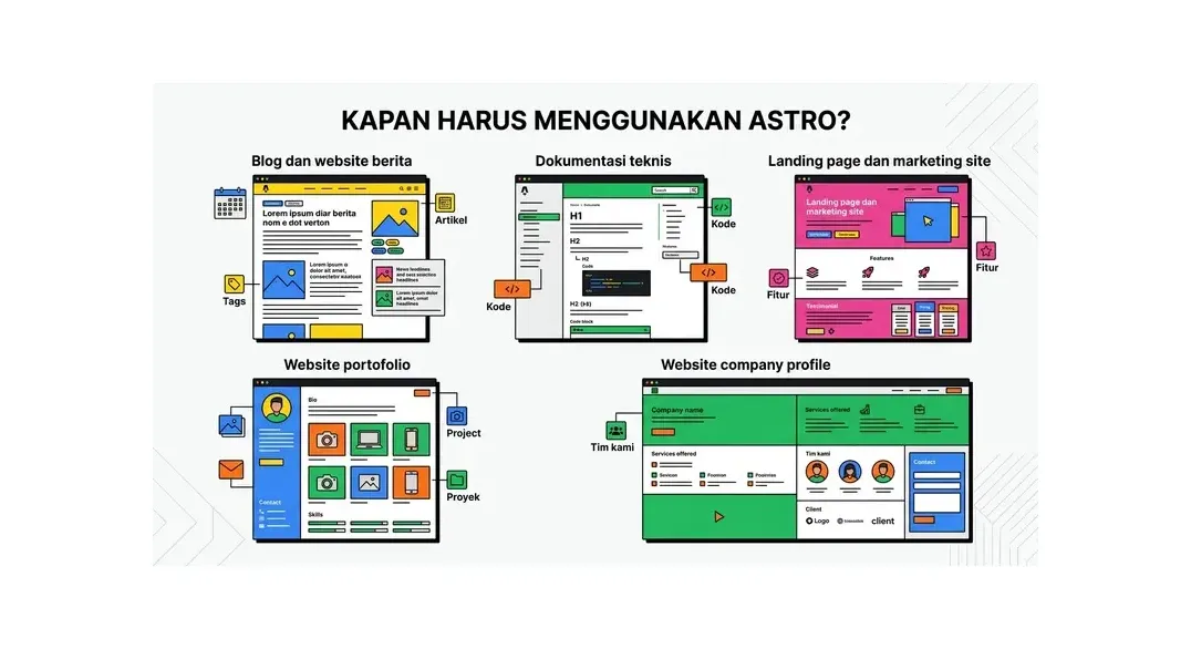 cara membuat website dengan astro