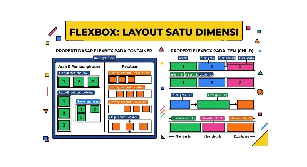 cara membuat website dengan css grid