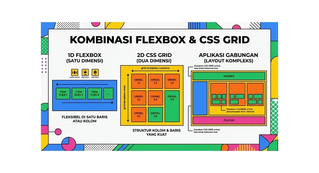 cara membuat website dengan css grid