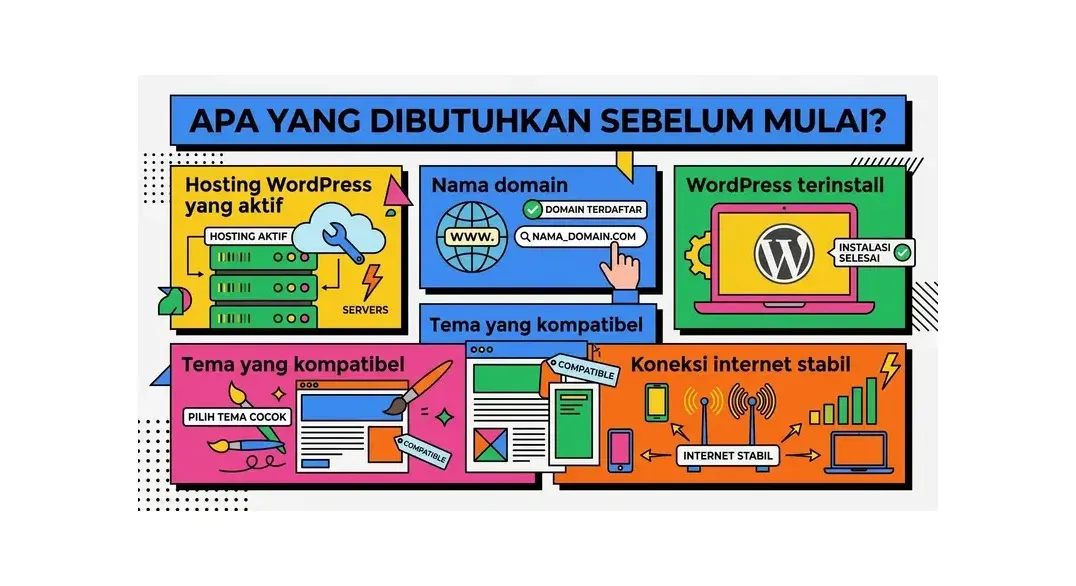 cara membuat website dengan elementor