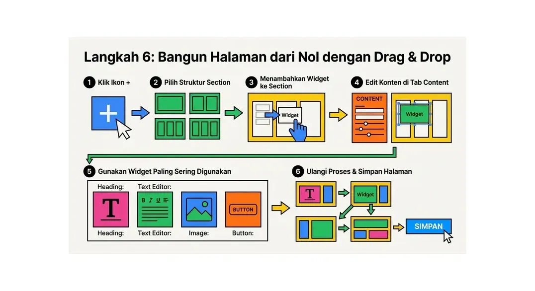 cara membuat website dengan elementor