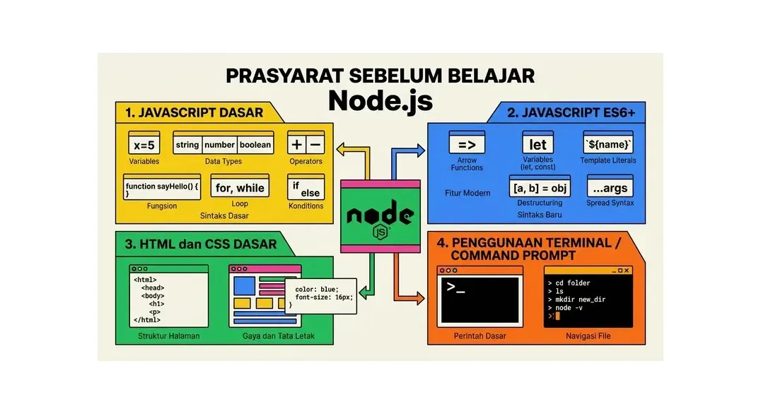 cara membuat website dengan nodejs