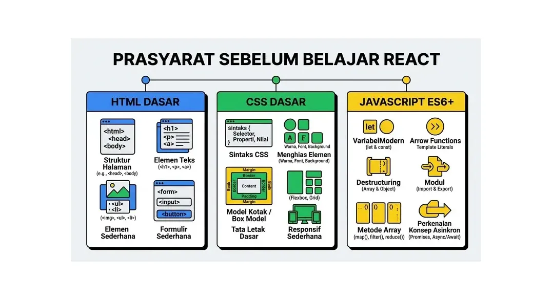 cara membuat website dengan react
