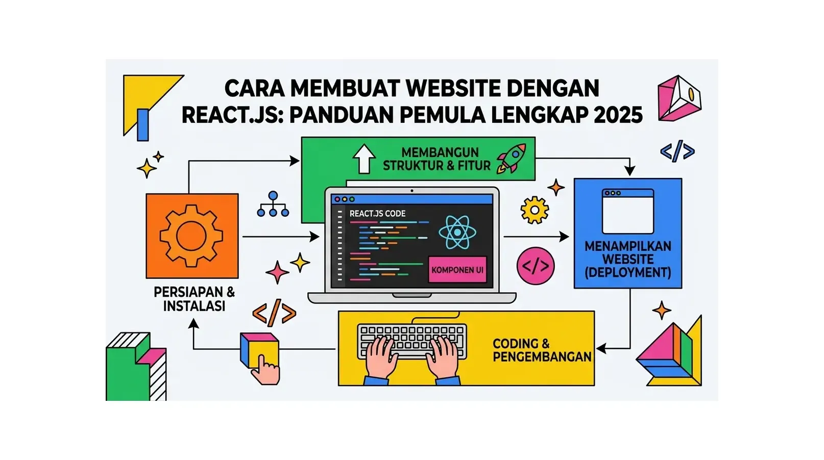 Cara Membuat Website dengan React.js: Panduan Pemula Lengkap 2026