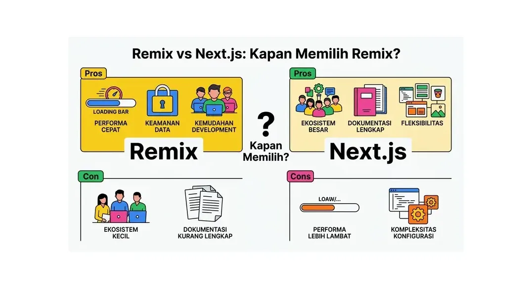 cara membuat website dengan remix