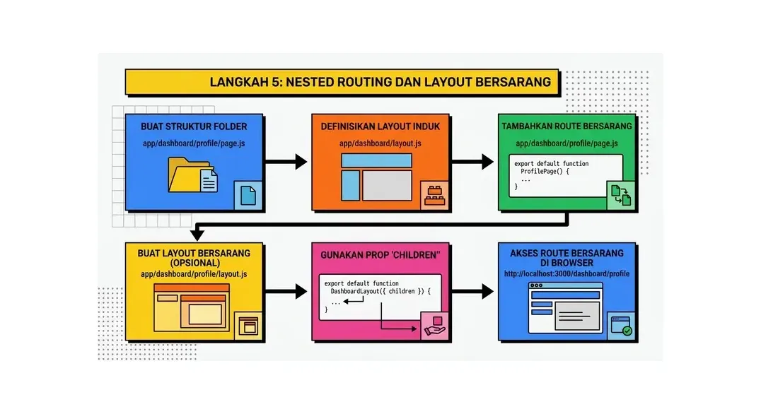 cara membuat website dengan remix