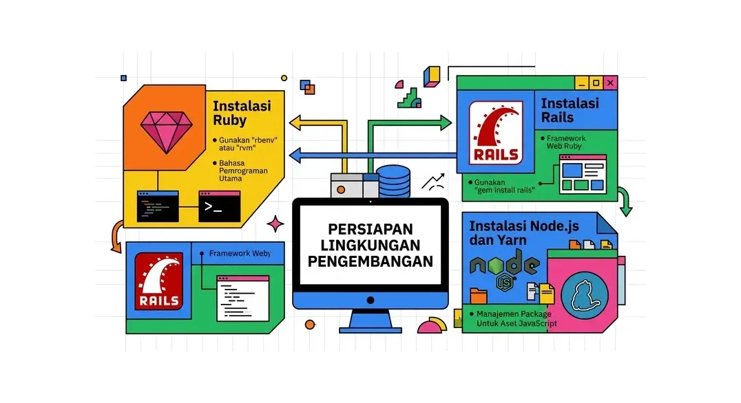 cara membuat website dengan ruby