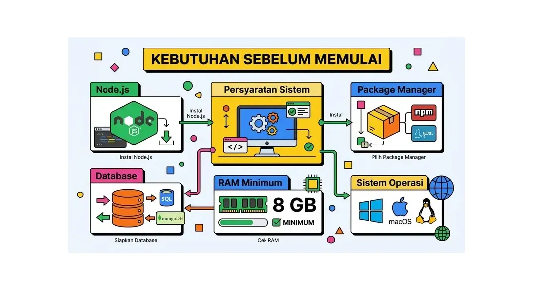 cara membuat website dengan strapi