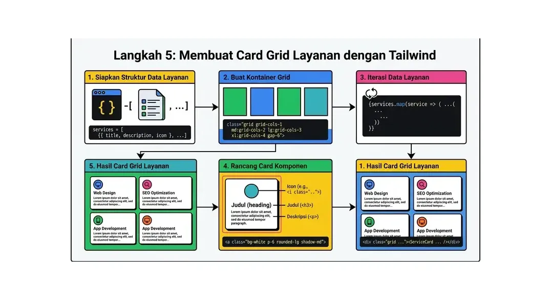 cara membuat website dengan tailwind