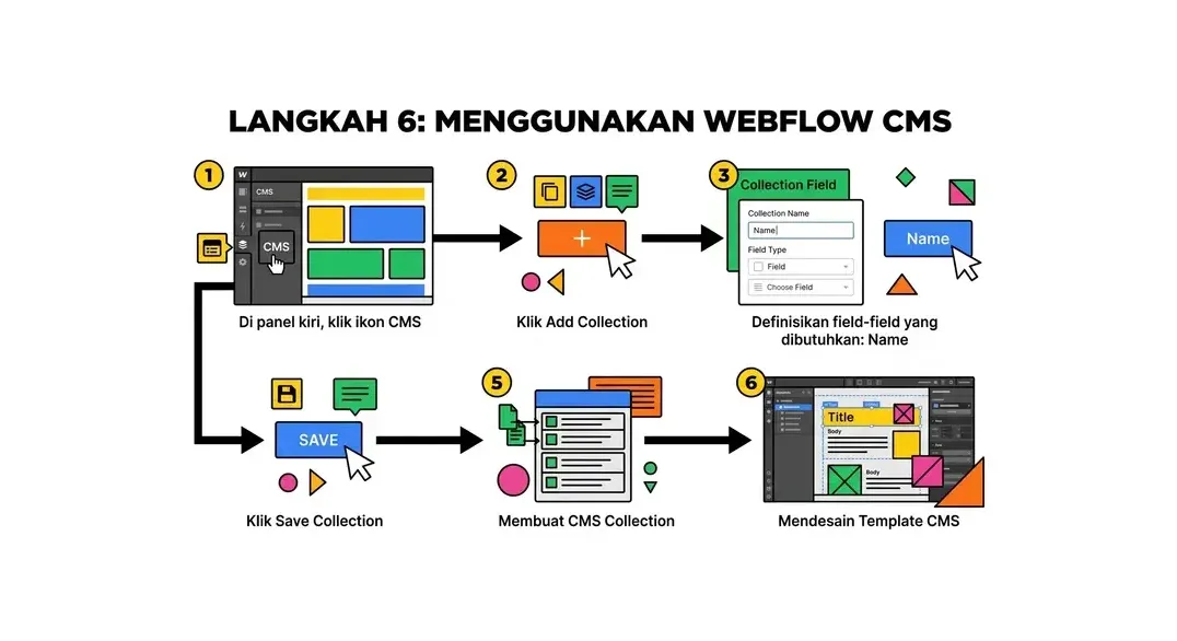 cara membuat website dengan webflow