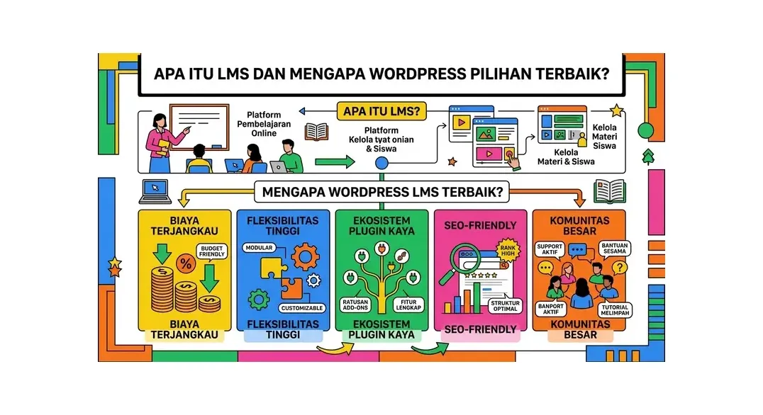 cara membuat website e learning