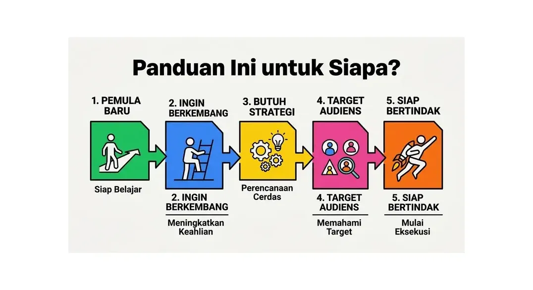cara membuat website gereja