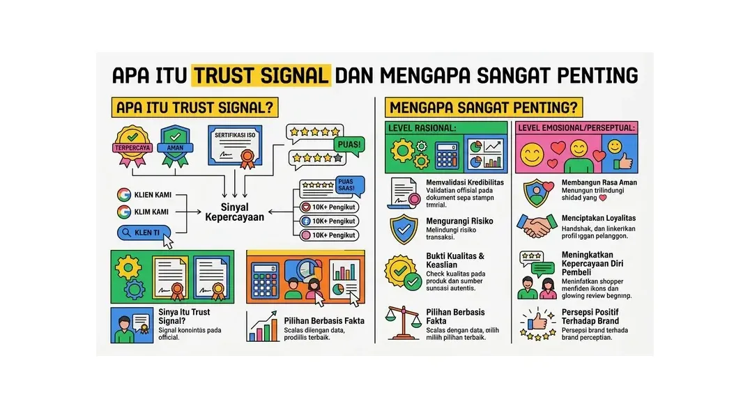 cara membuat website terpercaya