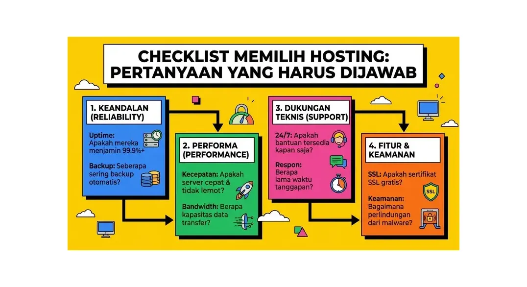 cara memilih hosting yang tepat