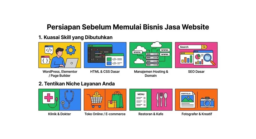 cara memulai bisnis website