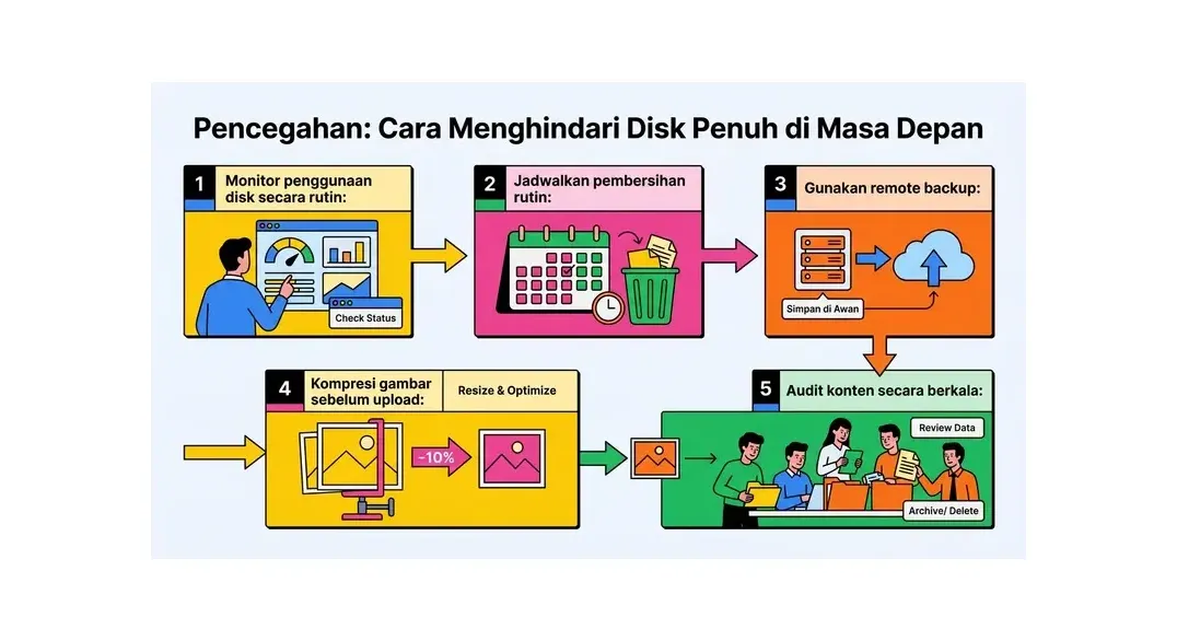 cara mengatasi disk penuh hosting