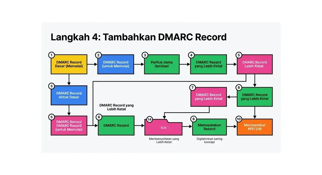 cara mengatasi email masuk spam