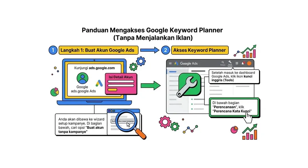 cara menggunakan google keyword planner