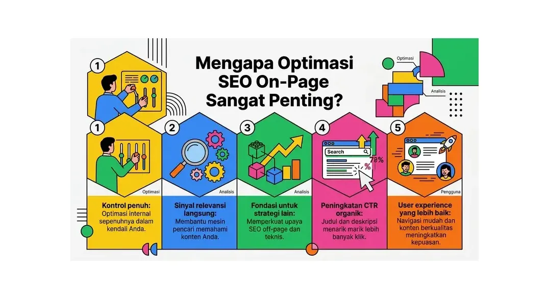 cara optimasi seo on page