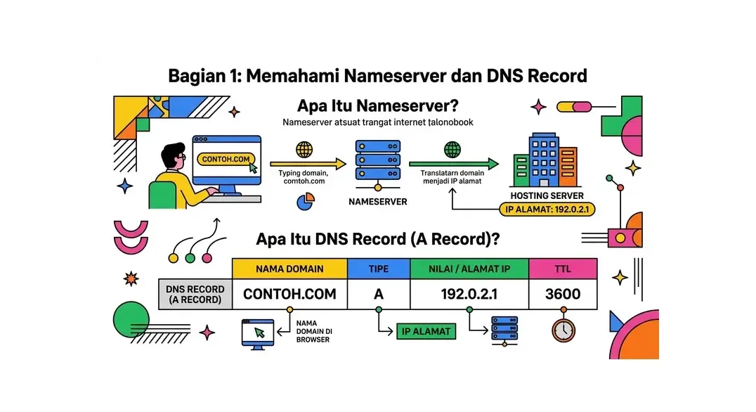 cara pointing domain