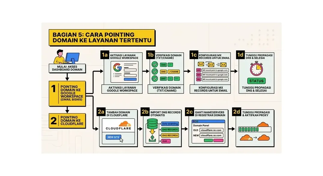 cara pointing domain