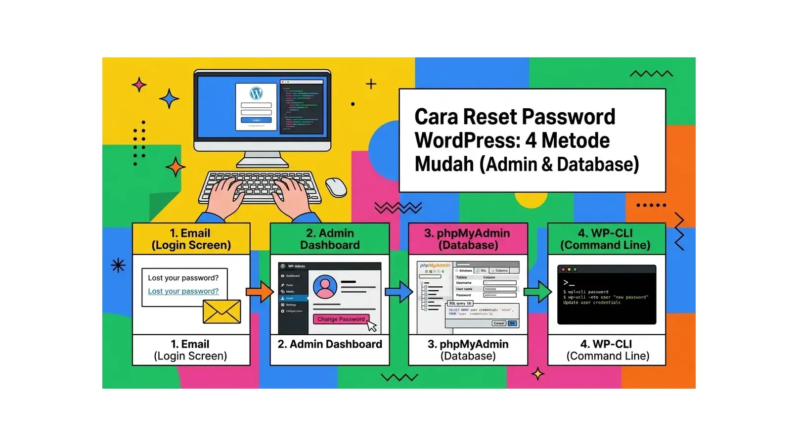 Cara Reset Password WordPress: 4 Metode Mudah (Admin & Database)