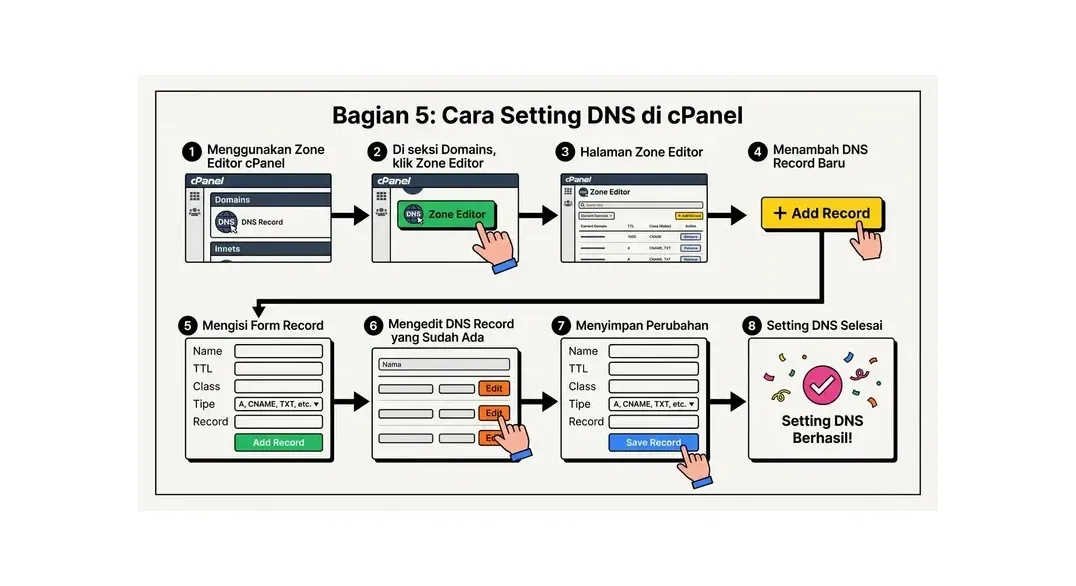 cara setting dns