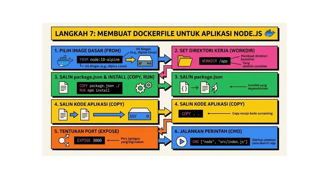 cara setup docker di vps