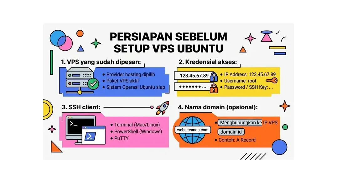 cara setup vps ubuntu
