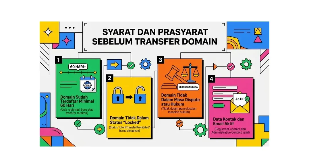 cara transfer domain