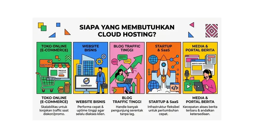 Harga dan paket cloud hosting