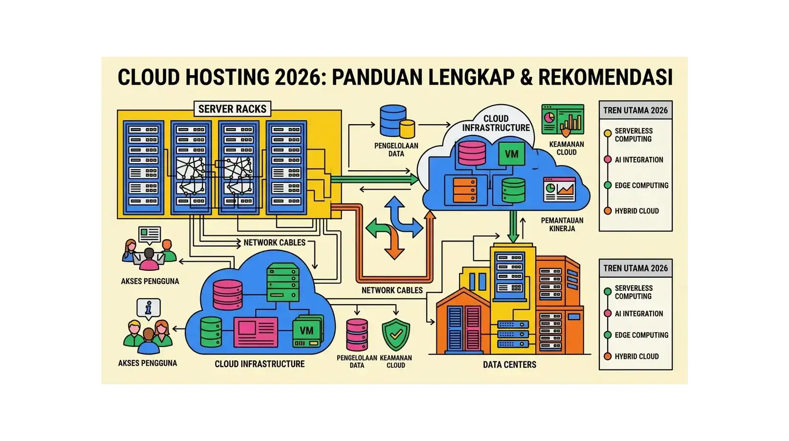 Cloud Hosting - Panduan Lengkap untuk Website