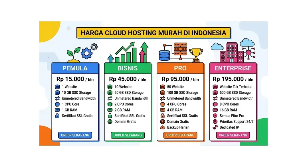 Paket cloud hosting murah di Indonesia