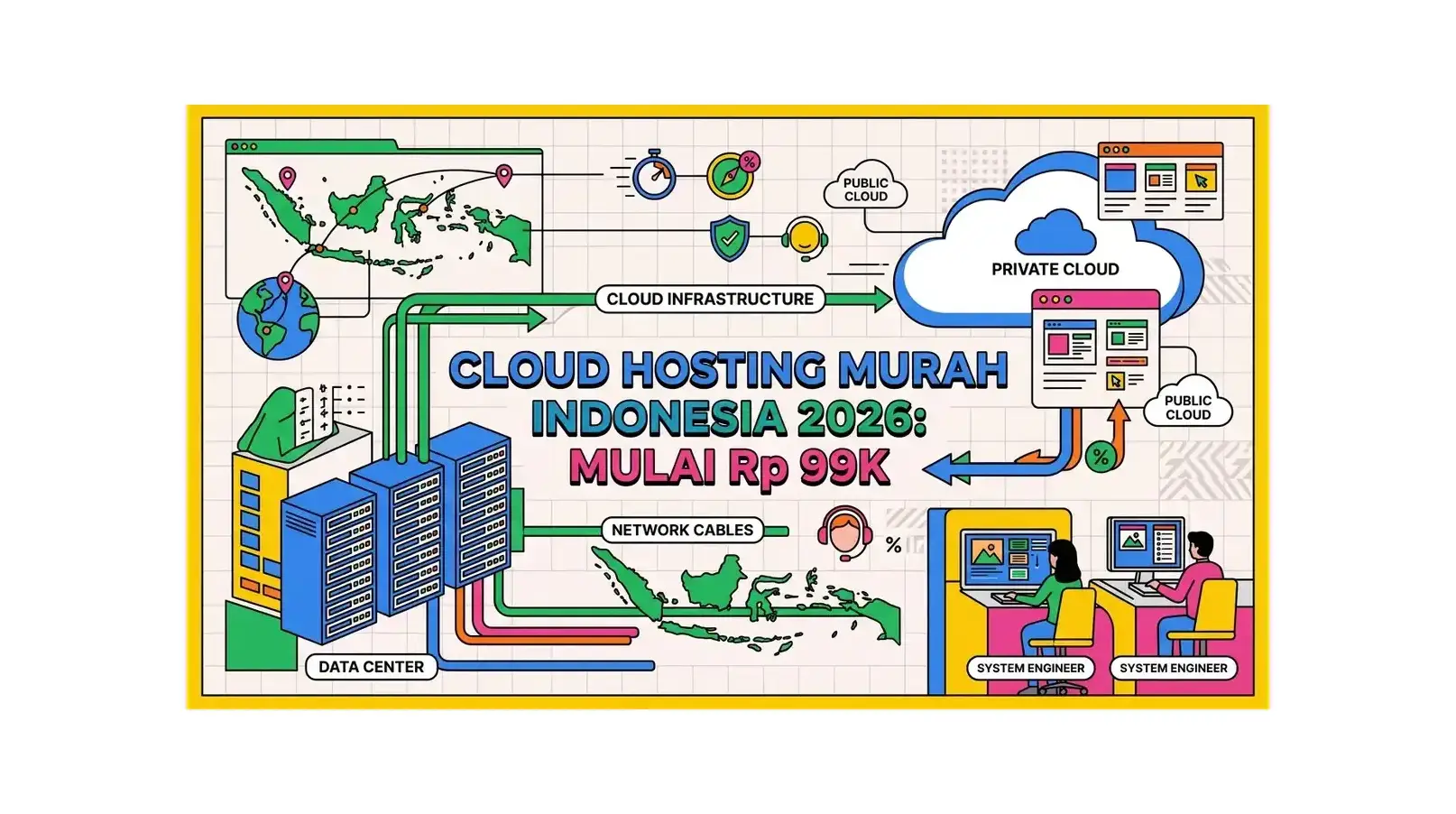 Cloud Hosting Murah di Indonesia dengan Performa Tinggi
