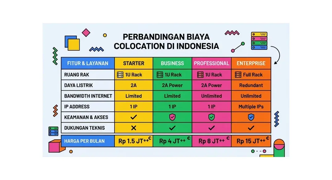 Tips memilih colocation hosting terbaik